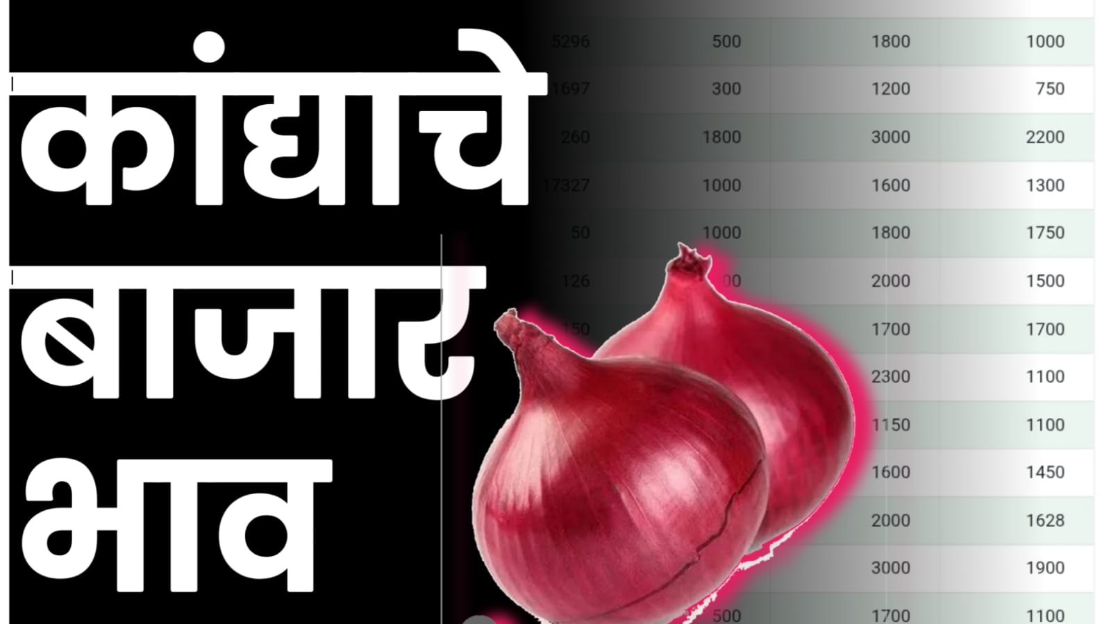 Onion rate today